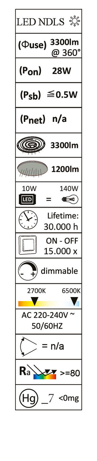 Technische Details einer LED-Deckenleuchte mit 3300 Lumen, 28W Leistung, dimmbar, Lebensdauer von 30.000 Stunden, Farbtemperaturbereich von 2700K bis 6500K, Energieeffizienz vergleichbar mit 140W Glühbirne. Frontalansicht.
