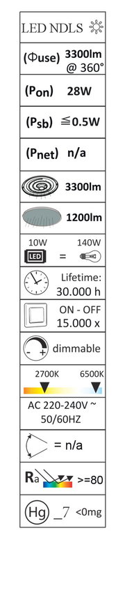 Technische Details einer LED-Deckenleuchte mit 3300 Lumen, 28W Leistung, dimmbar, Lebensdauer von 30.000 Stunden, Farbtemperaturbereich von 2700K bis 6500K, Energieeffizienz vergleichbar mit 140W Glühbirne. Frontalansicht.