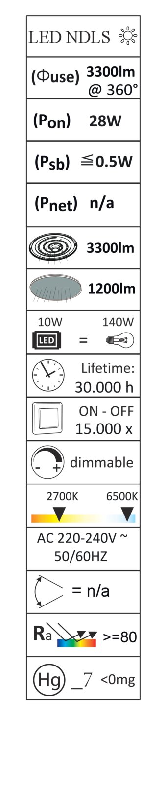 Technische Details einer LED-Deckenleuchte mit 3300 Lumen, 28W Leistung, dimmbar, Lebensdauer von 30.000 Stunden, Farbtemperaturbereich von 2700K bis 6500K, Energieeffizienz vergleichbar mit 140W Glühbirne. Frontalansicht.