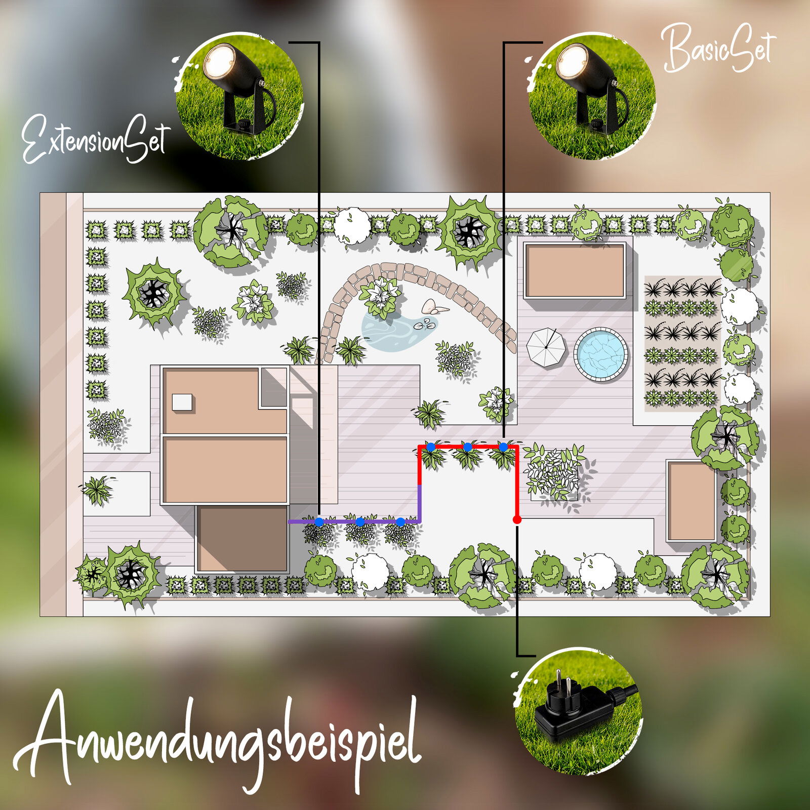 Illustration eines Gartens mit Bodenspikes Extensionset, Vogelperspektive