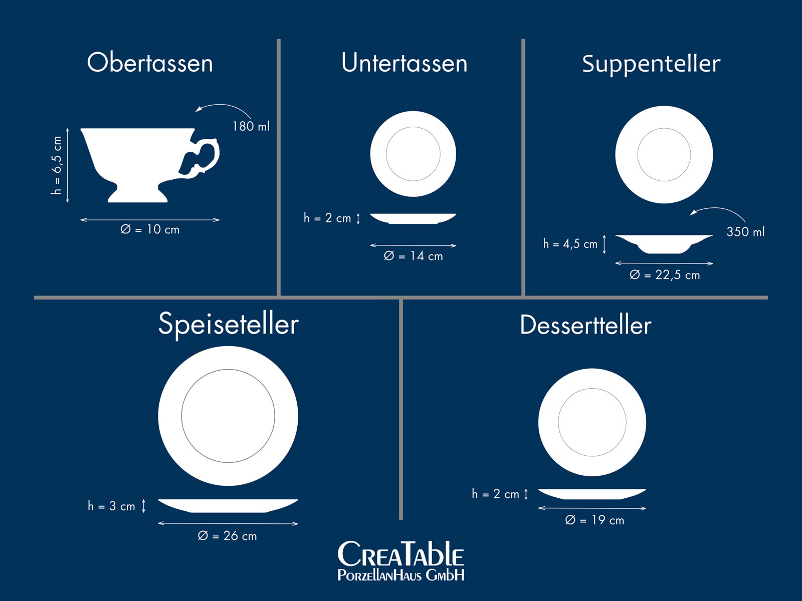 Infografik eines Porzellan-Geschirrsets mit Maßangaben: Obertasse 180 ml (h 6,5 cm, Ø 10 cm) in Seitenansicht, Untertasse (h 2 cm, Ø 14 cm) in Draufsicht und Seitenansicht, Suppenteller 350 ml (h 4,5 cm, Ø 22,5 cm) in Draufsicht und Seitenansicht, Speiset