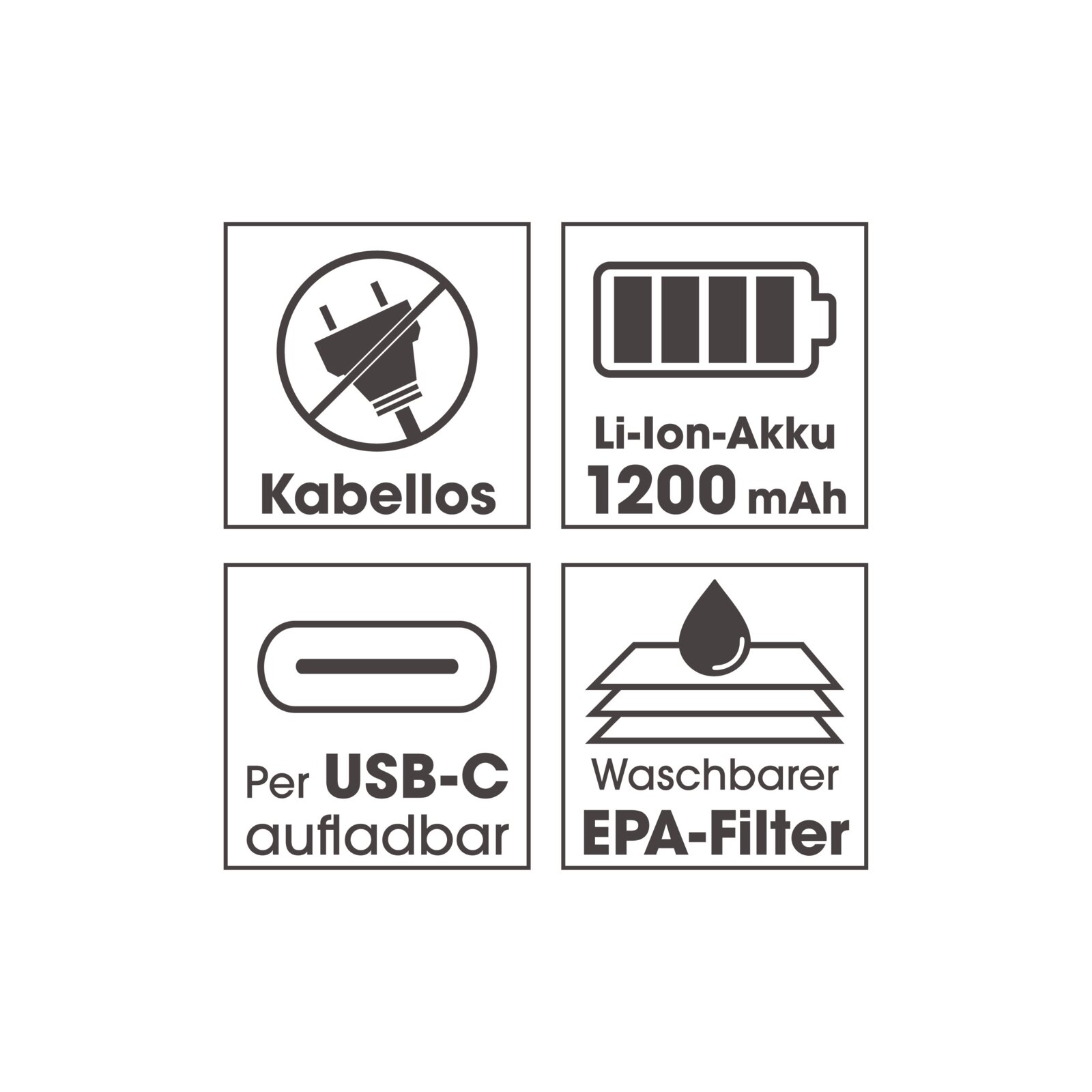 Symbole für einen kabellosen Handstaubsauger mit 1200 mAh Li-Ion-Akku, USB-C Ladeanschluss und waschbarem EPA-Filter, Vorderansicht.