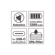 Symbole für einen kabellosen Handstaubsauger mit 1200 mAh Li-Ion-Akku, USB-C Ladeanschluss und waschbarem EPA-Filter, Vorderansicht.