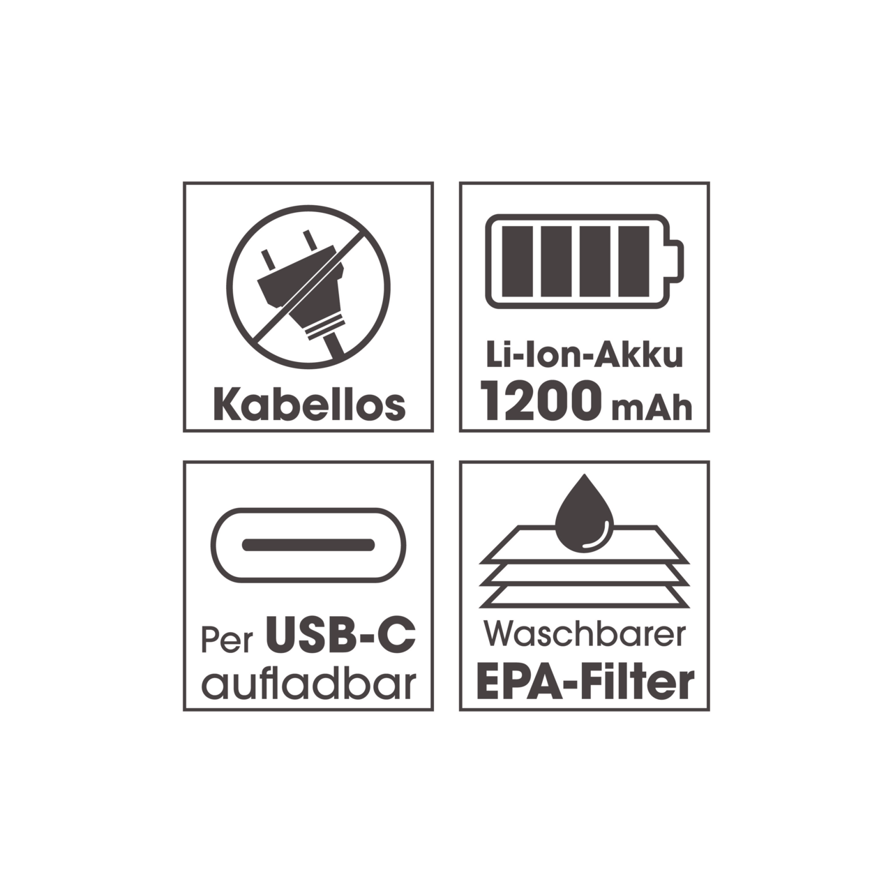 Symbole für einen kabellosen Handstaubsauger mit 1200 mAh Li-Ion-Akku, USB-C Ladeanschluss und waschbarem EPA-Filter, Vorderansicht.