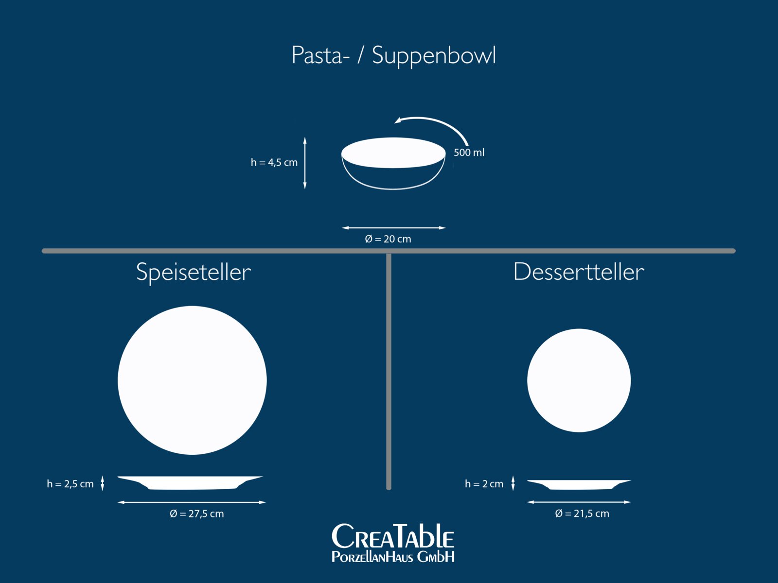 Grafische Übersicht von Geschirr: Pasta-/Suppenbowl (500 ml, Höhe 4,5 cm, Ø 20 cm) in Seitenansicht, dazu Speiseteller (Höhe 2,5 cm, Ø 27,5 cm) und Dessertteller (Höhe 2 cm, Ø 21,5 cm) jeweils in Draufsicht und Seitenprofil, mit CreaTable PorzellanHaus Gm