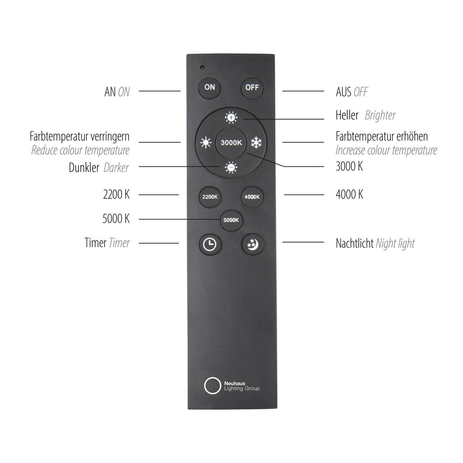 Fernbedienung für LED-Deckenleuchte mit Tasten zur Steuerung von Helligkeit, Farbtemperatur und Nachtlicht, frontal abgebildet.