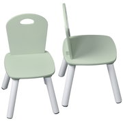 Zwei mintgrüne Kinderstühle mit weißen Beinen, aus einer leicht erhöhten Perspektive fotografiert.