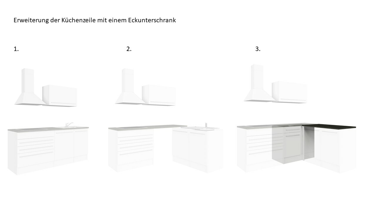 Drei Perspektiven einer Küchenzeile mit Eckunterschrank, von links nach rechts: 1. gerade Ansicht, 2. L-förmige Anordnung, 3. vollständige Ecklösung mit dunkler Arbeitsplatte.