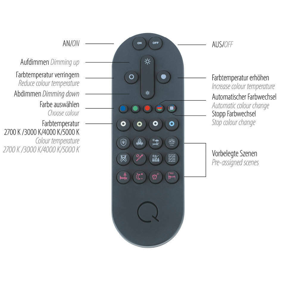 Fernbedienung für Deckenleuchte Q-MAGONG von Paul Neuhaus, Vorderansicht mit verschiedenen Tasten zur Steuerung von Helligkeit, Farbtemperatur und voreingestellten Szenen.