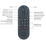 Fernbedienung für Deckenleuchte Q-MAGONG von Paul Neuhaus, Vorderansicht mit verschiedenen Tasten zur Steuerung von Helligkeit, Farbtemperatur und voreingestellten Szenen.