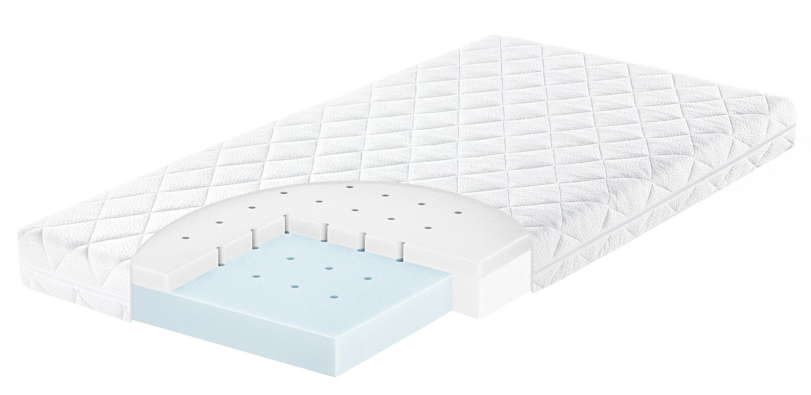 Querschnitt einer Matratze Classic Comfort mit Schaumstoffkern und gestepptem Bezug, perspektivisch von der Seite gezeigt.