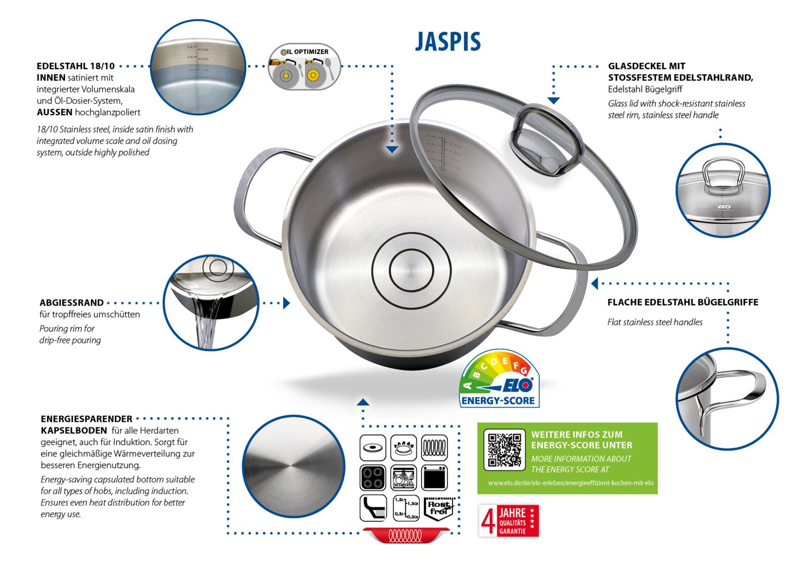 Jaspis-pannenset van roestvrij staal met glazen deksel, energiebesparende bolbodem en platte handgrepen, bovenaanzicht