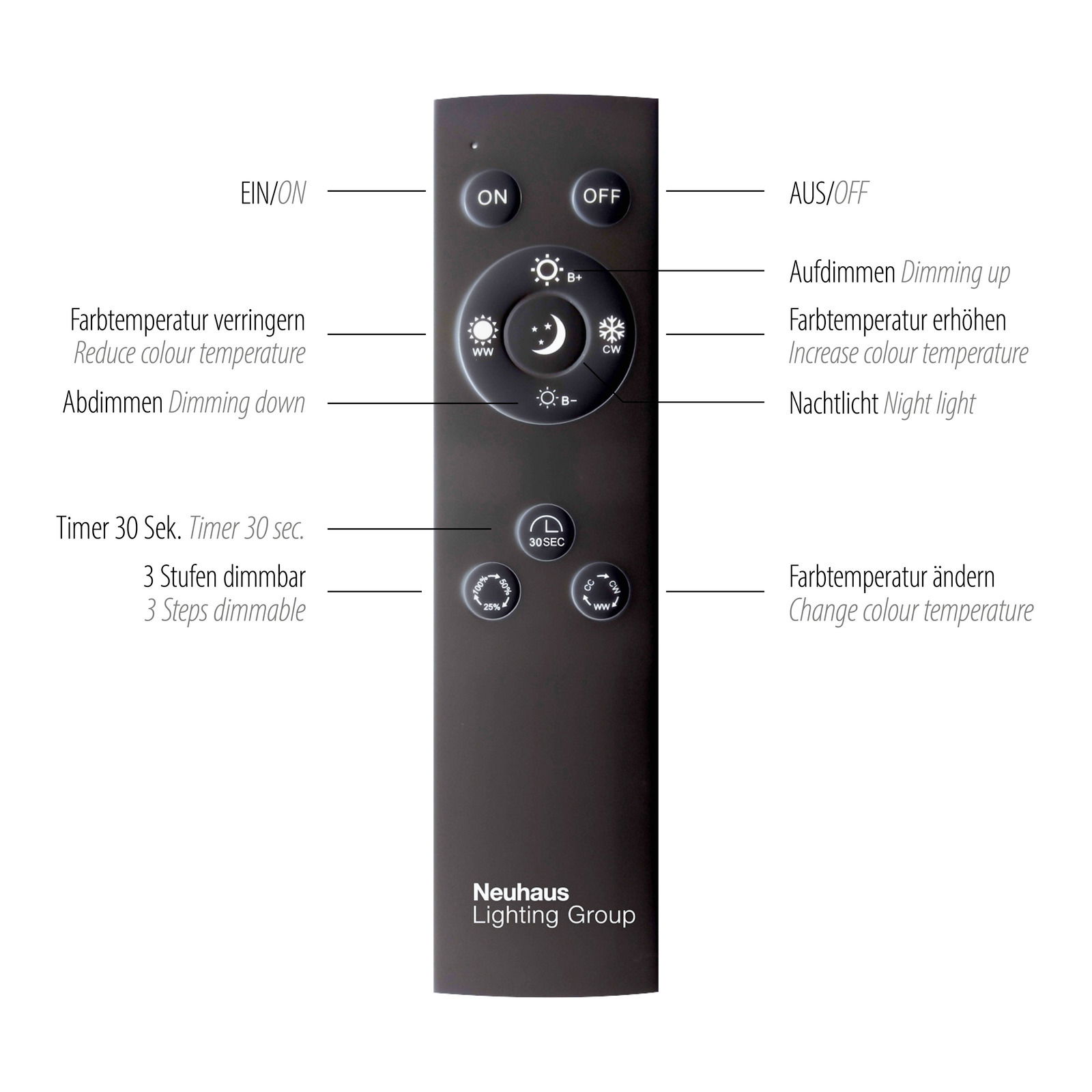 Fernbedienung für Deckenleuchte mit Tasten zur Steuerung von Ein/Aus, Dimmen, Farbtemperatur und Nachtlicht. Draufsicht.