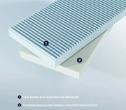 3D-Darstellung eines zweilagigen Schaumstoffkerns: oben Kaltschaum mit Wellenprofil, darunter formstabile HRX-Komfortschaum-Basis, gezeigt in schräger Perspektive von oben.