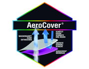 AeroCover Logo mit Darstellung der Schutzfunktionen gegen Schmutz und Regen, inklusive Entweichen von Wasserdampf. Perspektive: Frontalansicht.
