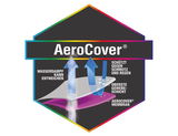 AeroCover Logo mit Darstellung der Schutzfunktionen gegen Schmutz und Regen, inklusive Entweichen von Wasserdampf. Perspektive: Frontalansicht.