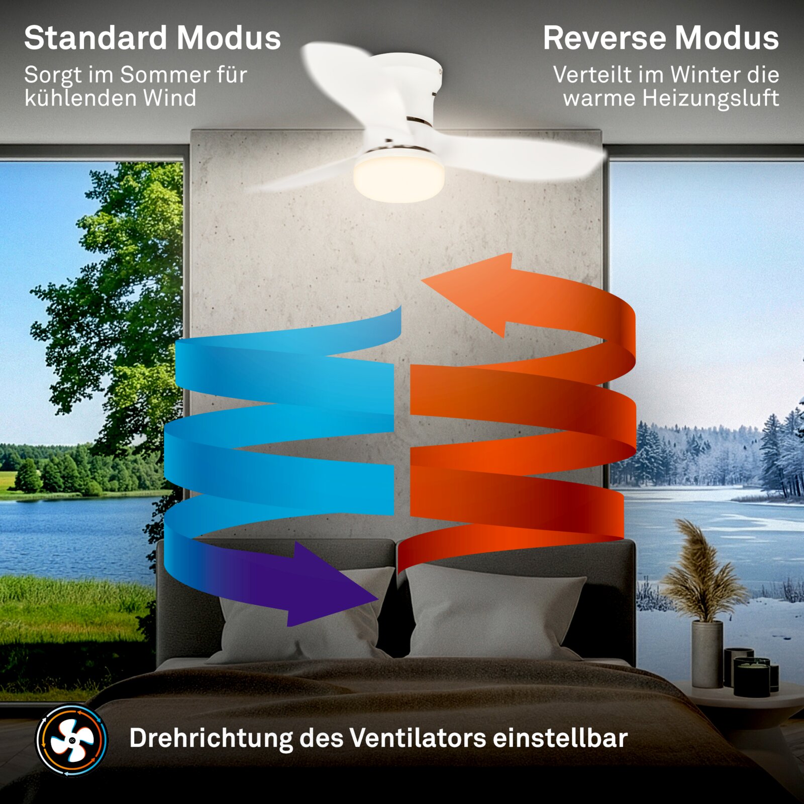 Deckenventilator mit integrierter LED-Leuchte im Schlafzimmer, Ansicht von unten; Grafik zeigt einstellbare Drehrichtung mit Standardmodus für kühlenden Sommerwind und Reverse-Modus zur Verteilung warmer Heizungsluft im Winter.