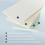 Querschnitt einer Jugendmatratze mit vier Schichten: viskoelastischer Schaumstoff, hochelastischer Kaltschaum, punktelastischer Wellenschnitt und formstabiler HRX Komfortschaum.