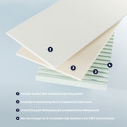 Querschnitt einer Jugendmatratze mit vier Schichten: viskoelastischer Schaumstoff, hochelastischer Kaltschaum, punktelastischer Wellenschnitt und formstabiler HRX Komfortschaum.