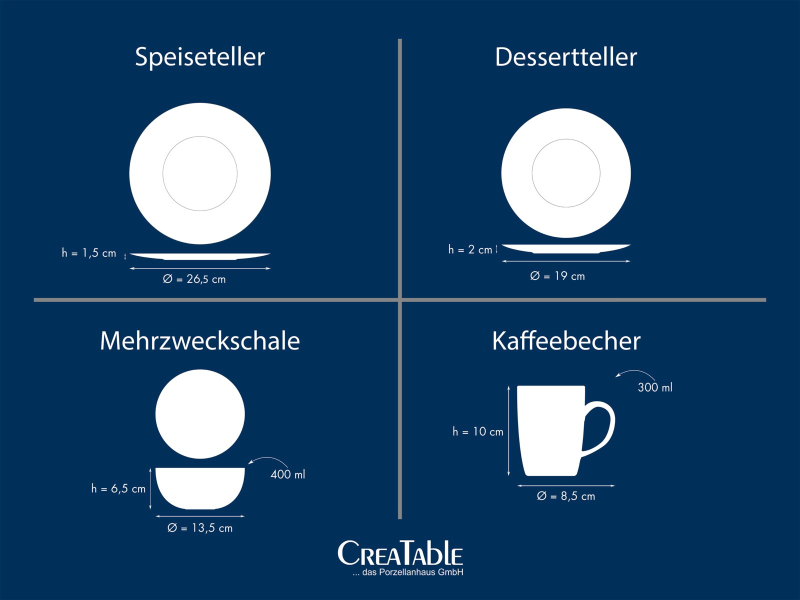 Infografik in Frontansicht mit Draufsicht und Seitenansicht: Speiseteller Ø 26,5 cm (H 1,5 cm), Dessertteller Ø 19 cm (H 2 cm), Mehrzweckschale Ø 13,5 cm (H 6,5 cm, 400 ml) und Kaffeebecher Ø 8,5 cm (H 10 cm, 300 ml)