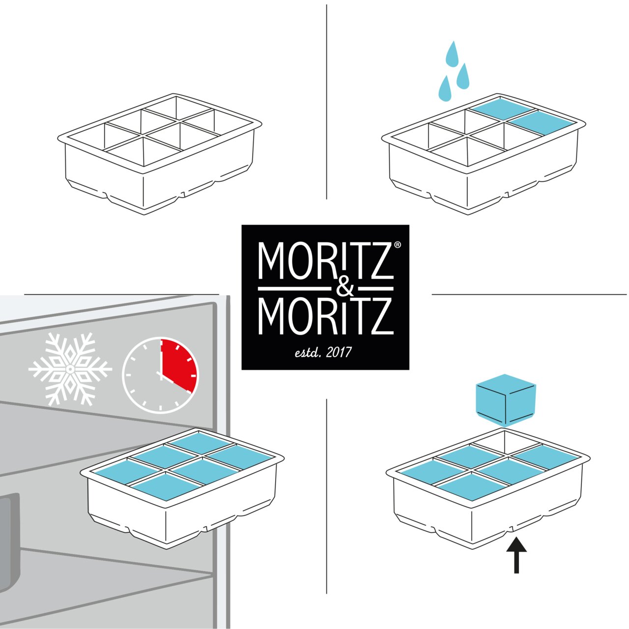 Illustration einer rechteckigen Eiswürfelform mit sechs Fächern, Wasser wird eingefüllt, in den Gefrierschrank gestellt und ein fertiger Eiswürfel wird entnommen. Perspektive: seitlich und von oben.