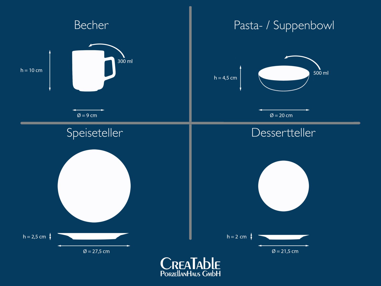 Infografik mit Draufsicht und Seitenansicht der Maße eines Geschirrsets: Becher 300 ml (h 10 cm, Ø 9 cm), Pasta-/Suppenbowl 500 ml (h 4,5 cm, Ø 20 cm), Speiseteller (h 2,5 cm, Ø 27,5 cm) und Dessertteller (h 2 cm, Ø 21,5 cm), auf blauem Hintergrund.