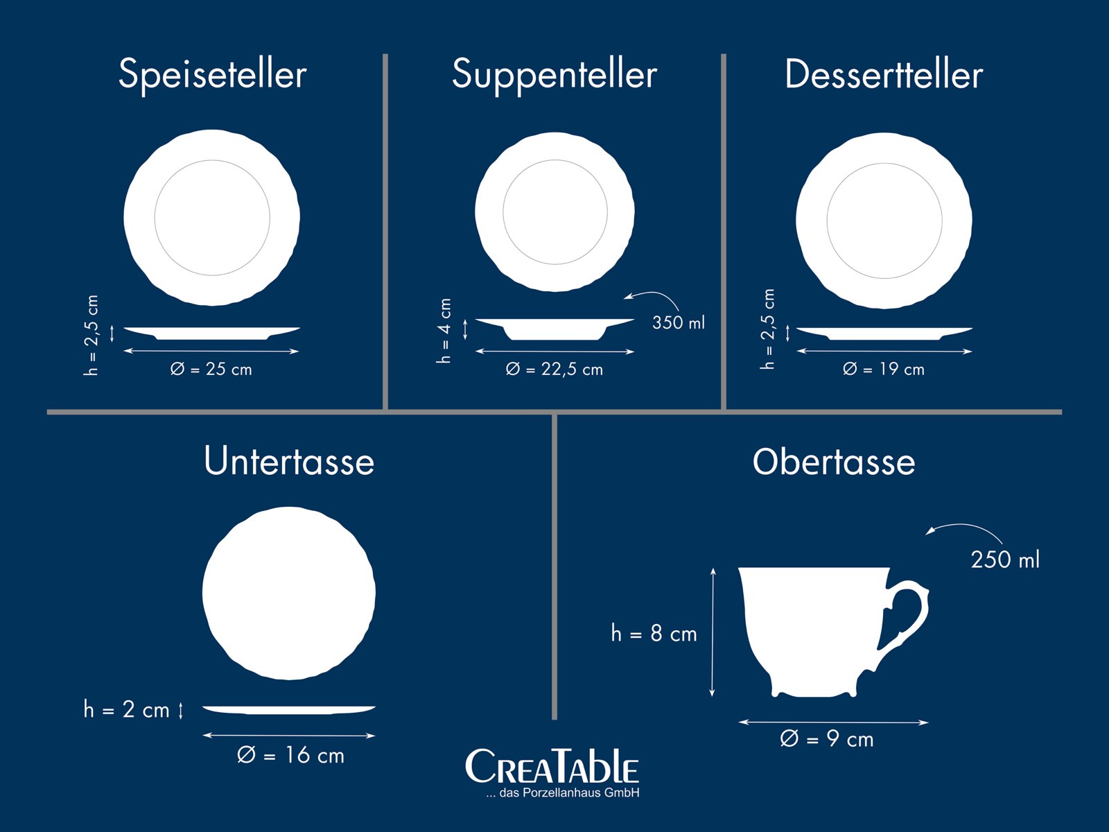 Maßgrafik eines Porzellan-Geschirrsets (Speiseteller Ø 25 cm, h 2,5 cm; Suppenteller Ø 22,5 cm, h 4 cm, 350 ml; Dessertteller Ø 19 cm, h 2,5 cm; Untertasse Ø 16 cm, h 2 cm; Obertasse Ø 9 cm, h 8 cm, 250 ml), dargestellt in Draufsicht und Seitenansicht.