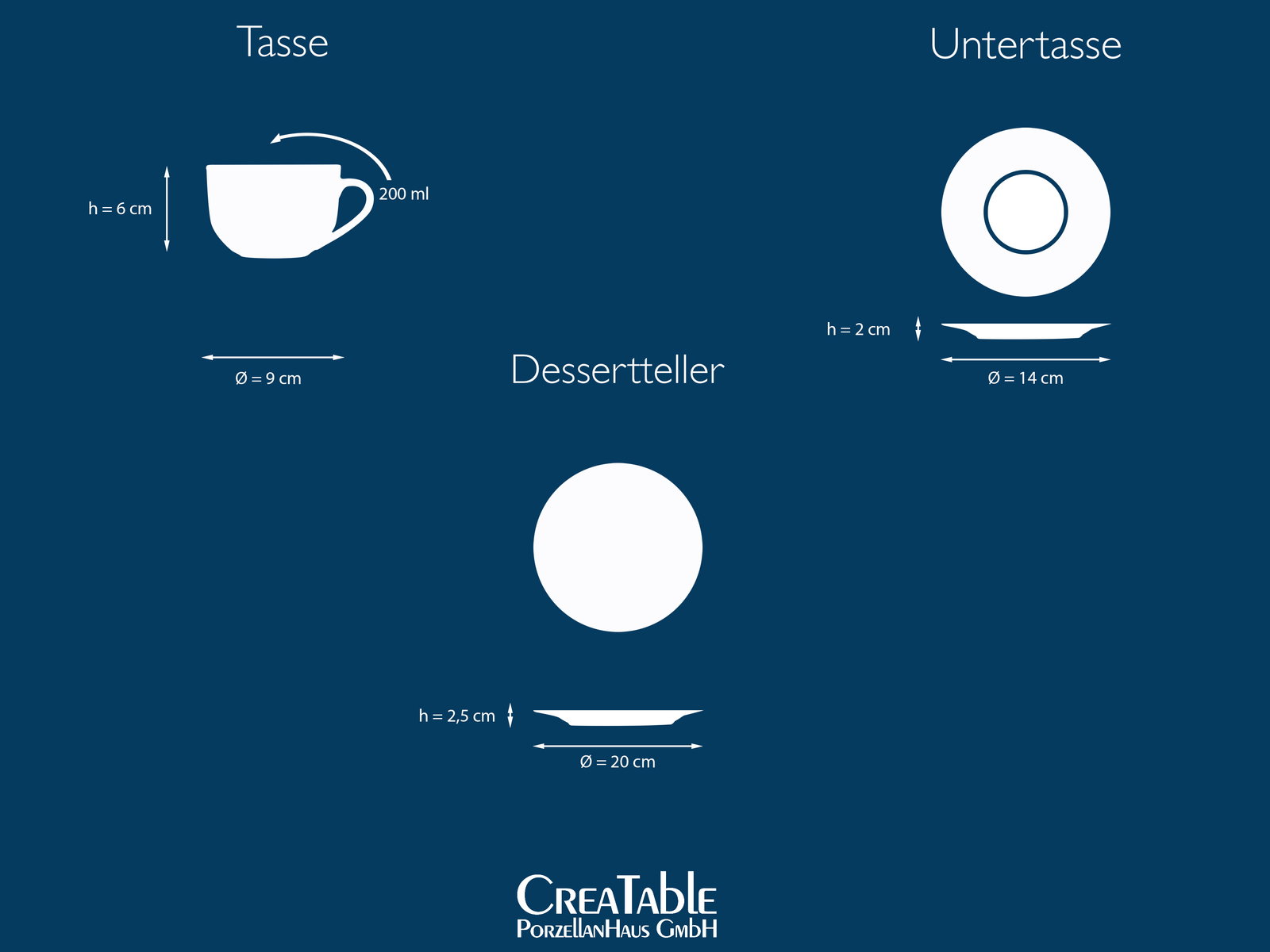 Diagramm eines 18-teiligen Kaffeeservices mit Tasse, Untertasse und Dessertteller, seitliche Ansicht