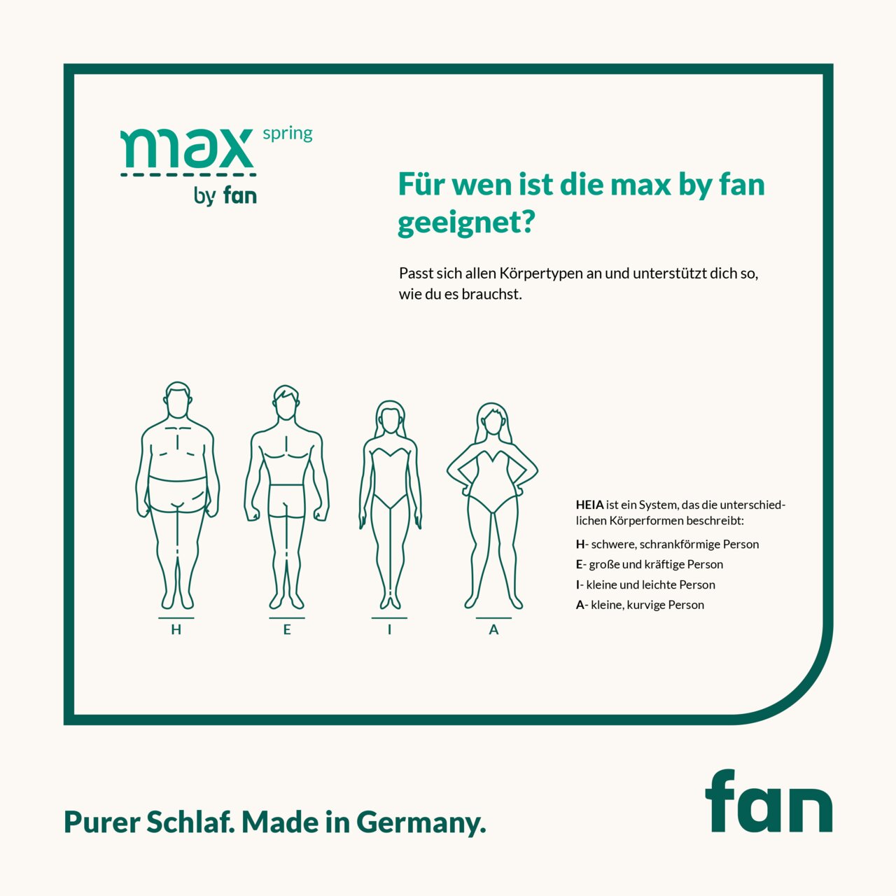 Illustration von verschiedenen Körpertypen, die die Eignung der max by fan Matratze für alle Körperformen zeigt. Perspektive: Frontalansicht.