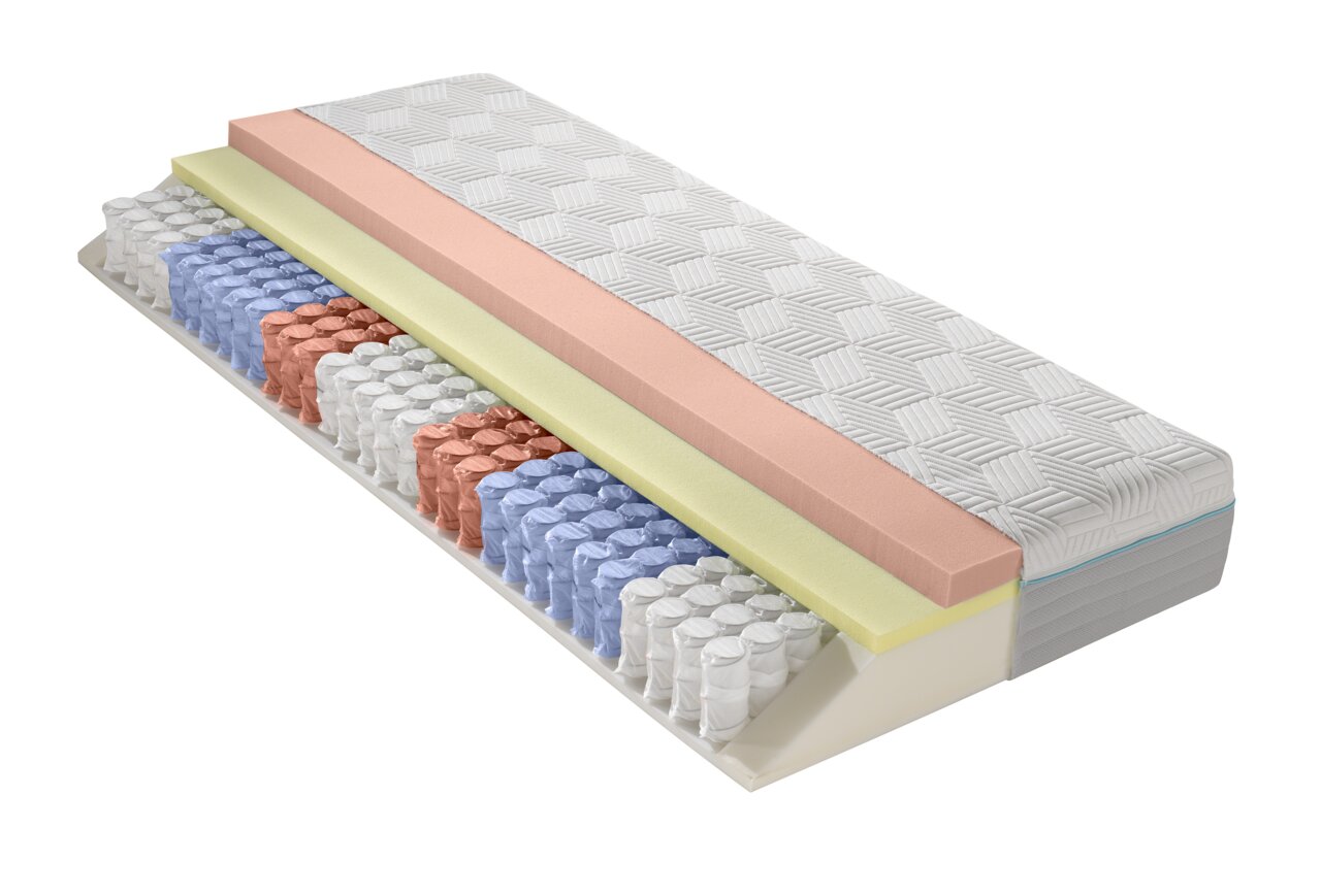 Dieter Knoll Gel-Taschenfederkernmat. H4 OPTIFLOW GEL TFK 24 Querschnitt einer Gel-Taschenfederkernmatratze mit verschiedenen Schichten in seitlicher Perspektive.
