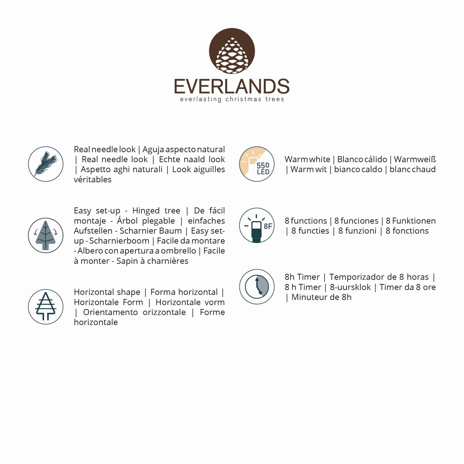 Vooraanzicht van een Everlands-productinfographic met natuurlijke naaldlook, 550 warmwitte leds, 8 lichtfuncties, 8-uurs timer, eenvoudig scharniersysteem en horizontale boomvorm.
