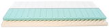Querschnitt einer Jugendmatratze 120x200 mit mehreren Schichten aus Schaumstoff, seitliche Perspektive