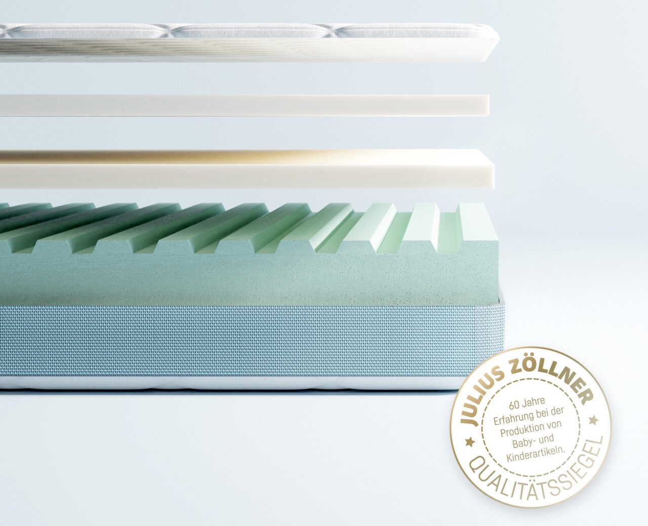 Querschnitt einer Jugendmatratze mit mehreren Schichten, darunter eine grüne Schaumstoffschicht mit Wellenstruktur. Perspektive von der Seite.