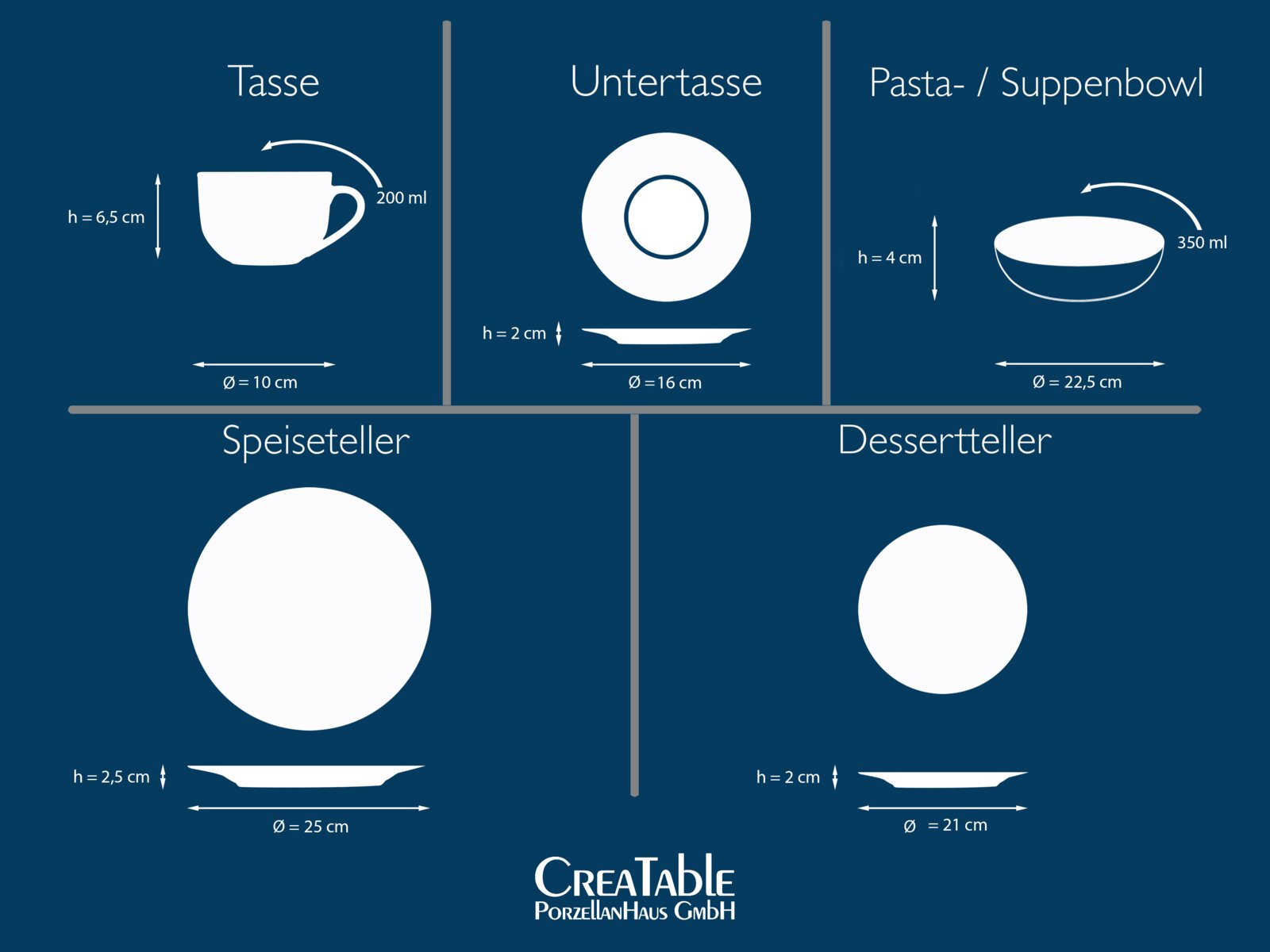 Infografik eines Porzellan-Geschirrsets mit Maßen: Tasse 200 ml (H 6,5 cm, Ø 10 cm) in Seitenansicht, Untertasse (H 2 cm, Ø 16 cm) in Draufsicht und Seitenansicht, Pasta-/Suppenbowl 350 ml (H 4 cm, Ø 22,5 cm) in Seitenansicht, Speiseteller (H 2,5 cm, Ø 25