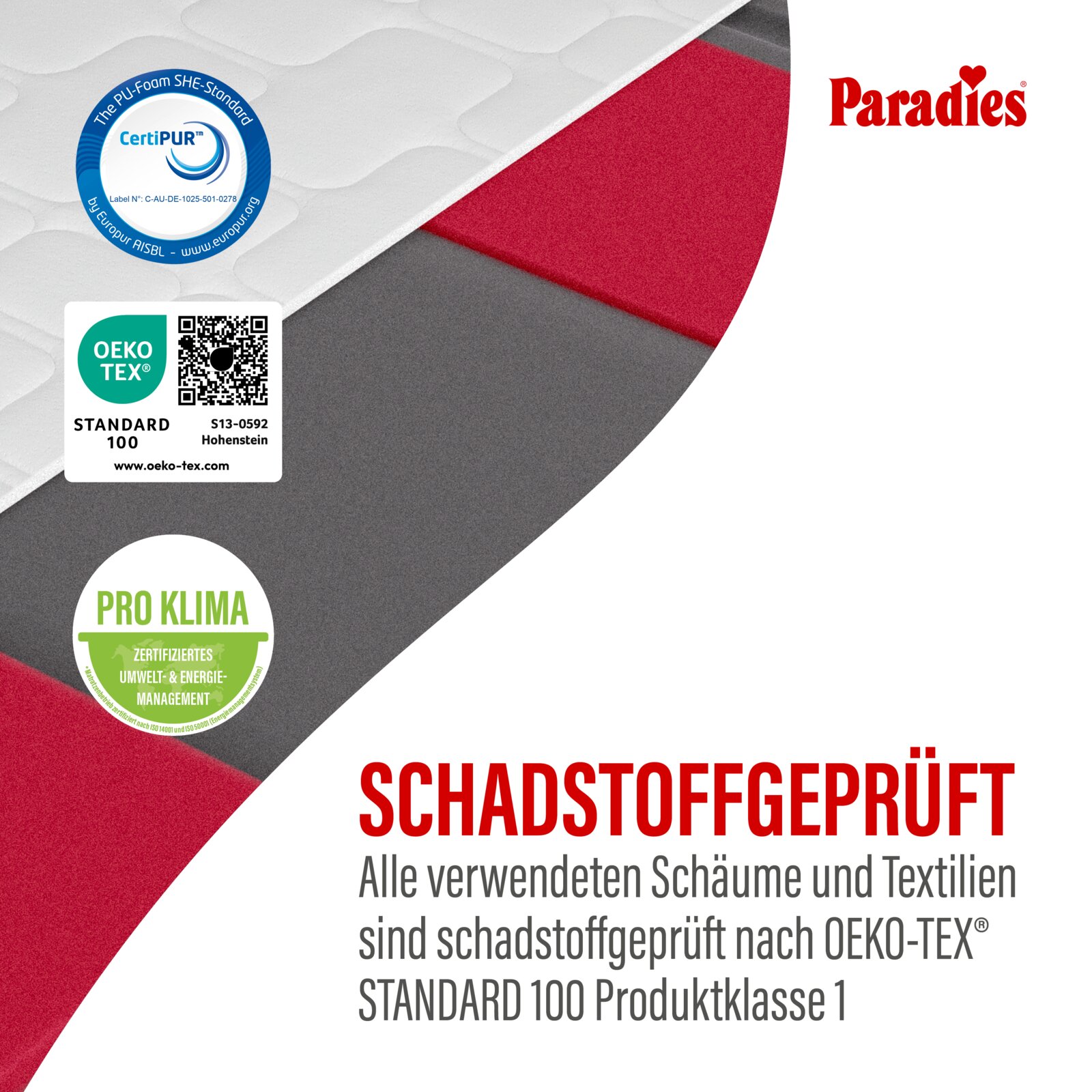 Nahaufnahme einer Paradies-Matratze in schräger Schnittperspektive mit sichtbaren roten und grauen Schaumschichten sowie CertiPUR-, OEKO-TEX Standard 100- und Pro-Klima-Zertifizierung für schadstoffgeprüfte Materialien.