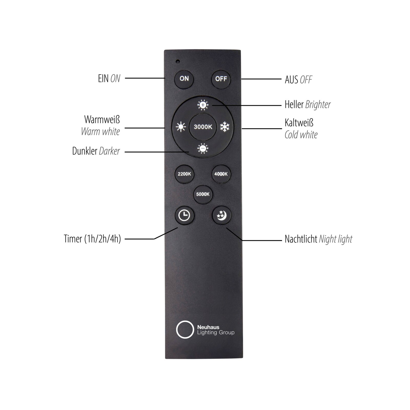 Afstandsbediening voor LED-plafondlamp met verschillende lichtstanden en timer, afgebeeld van voren.