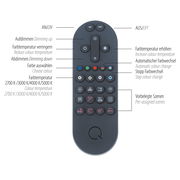 Fernbedienung für LED-Deckenleuchte mit Tasten zur Steuerung von Helligkeit, Farbtemperatur und vorprogrammierten Szenen, Draufsicht.