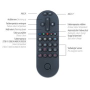 Fernbedienung für LED-Deckenleuchte mit Tasten zur Steuerung von Helligkeit, Farbtemperatur und vorprogrammierten Szenen, Draufsicht.