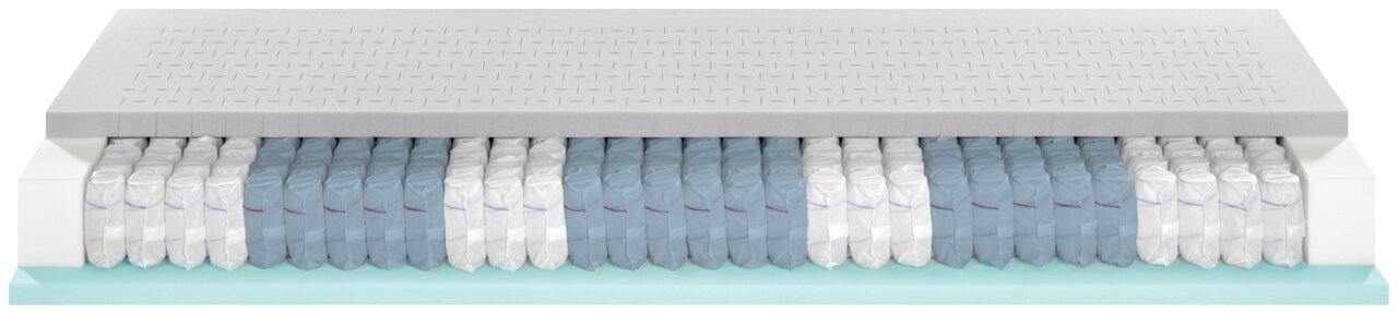 Querschnitt einer Matratze mit Taschenfederkern und Schaumstoffschichten, seitliche Perspektive