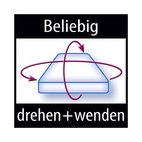 Illustration einer Wendematratze mit Pfeilen, die das Drehen und Wenden aus verschiedenen Perspektiven zeigen.
