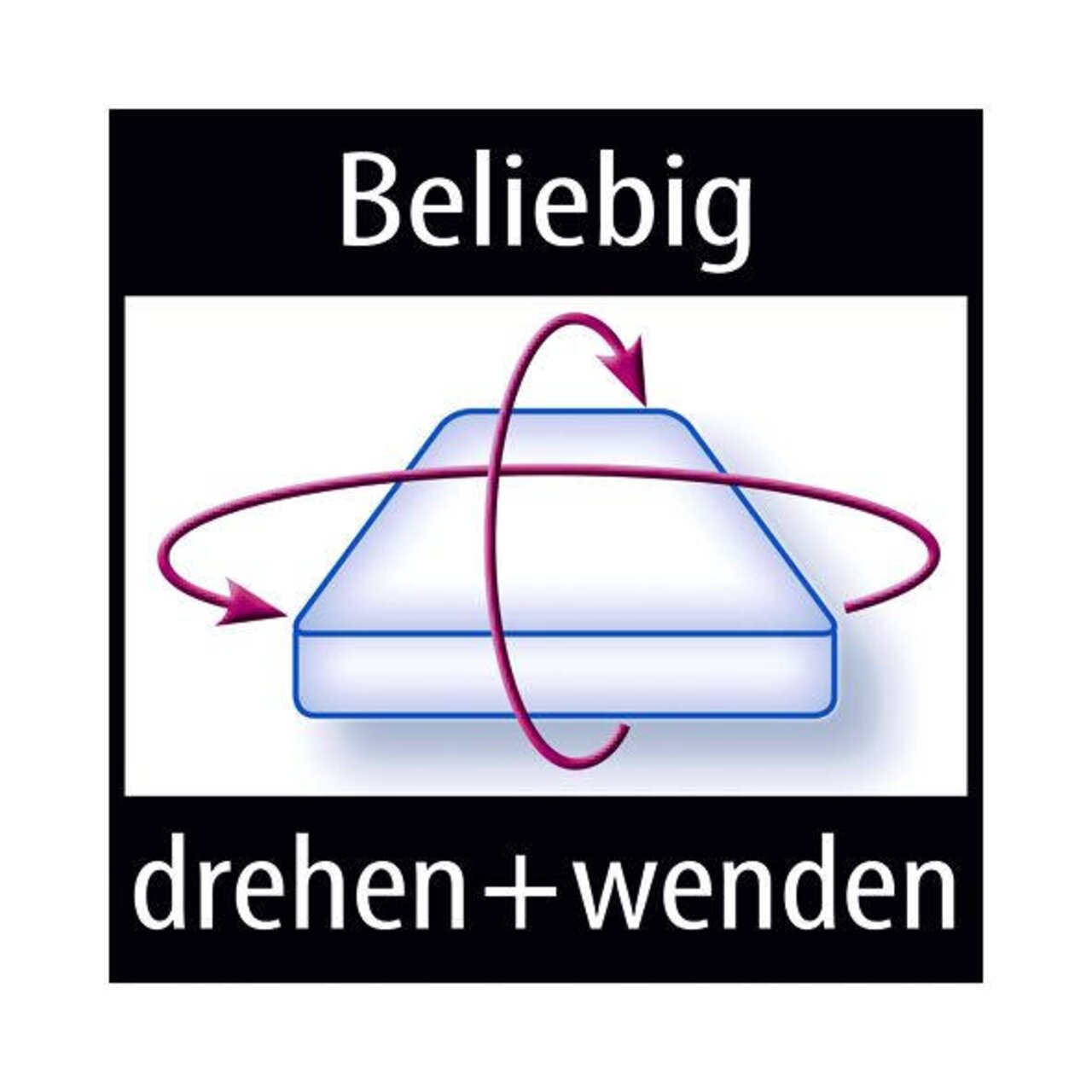 Illustration einer Wendematratze mit Pfeilen, die das Drehen und Wenden aus verschiedenen Perspektiven zeigen.