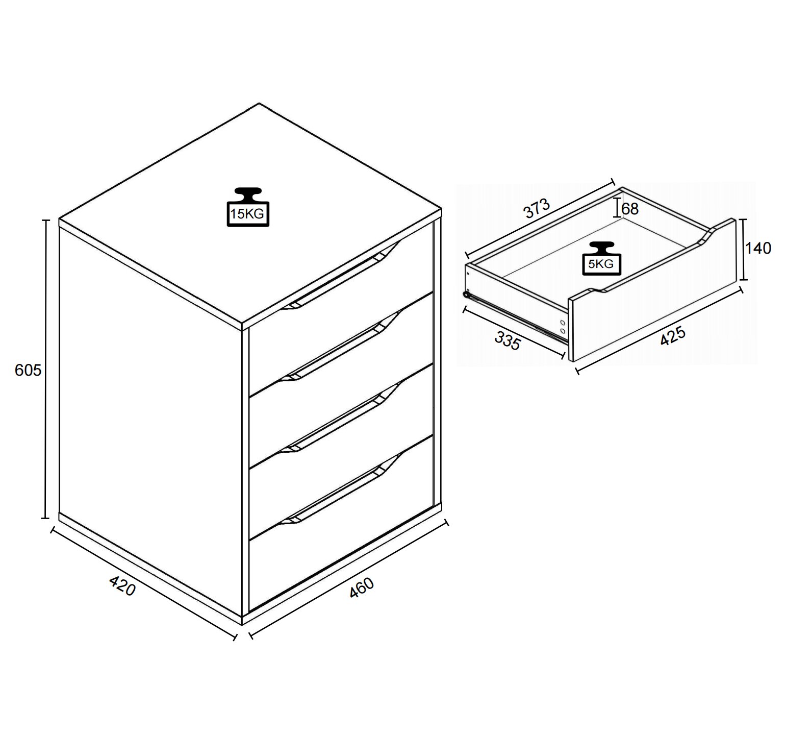 Technische Strichzeichnung einer kompakten Kommode mit 4 Schubladen, Maße ca. 605 x 460 x 420 mm, dargestellt in schräger Vorderansicht; daneben Detailansicht einer Schublade mit Maßen (ca. 425 x 373 x 140 mm) und Belastungsangaben (15 kg oben, 5 kg pro S