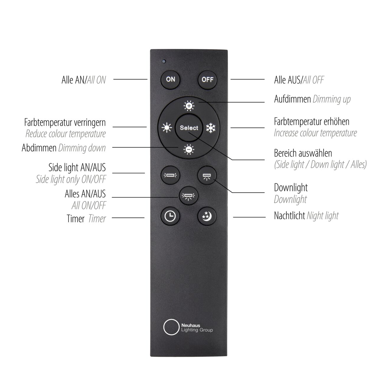 Fernbedienung für Deckenleuchte PURE-LINES mit verschiedenen Tasten zur Steuerung von Lichtfunktionen, frontal abgebildet.