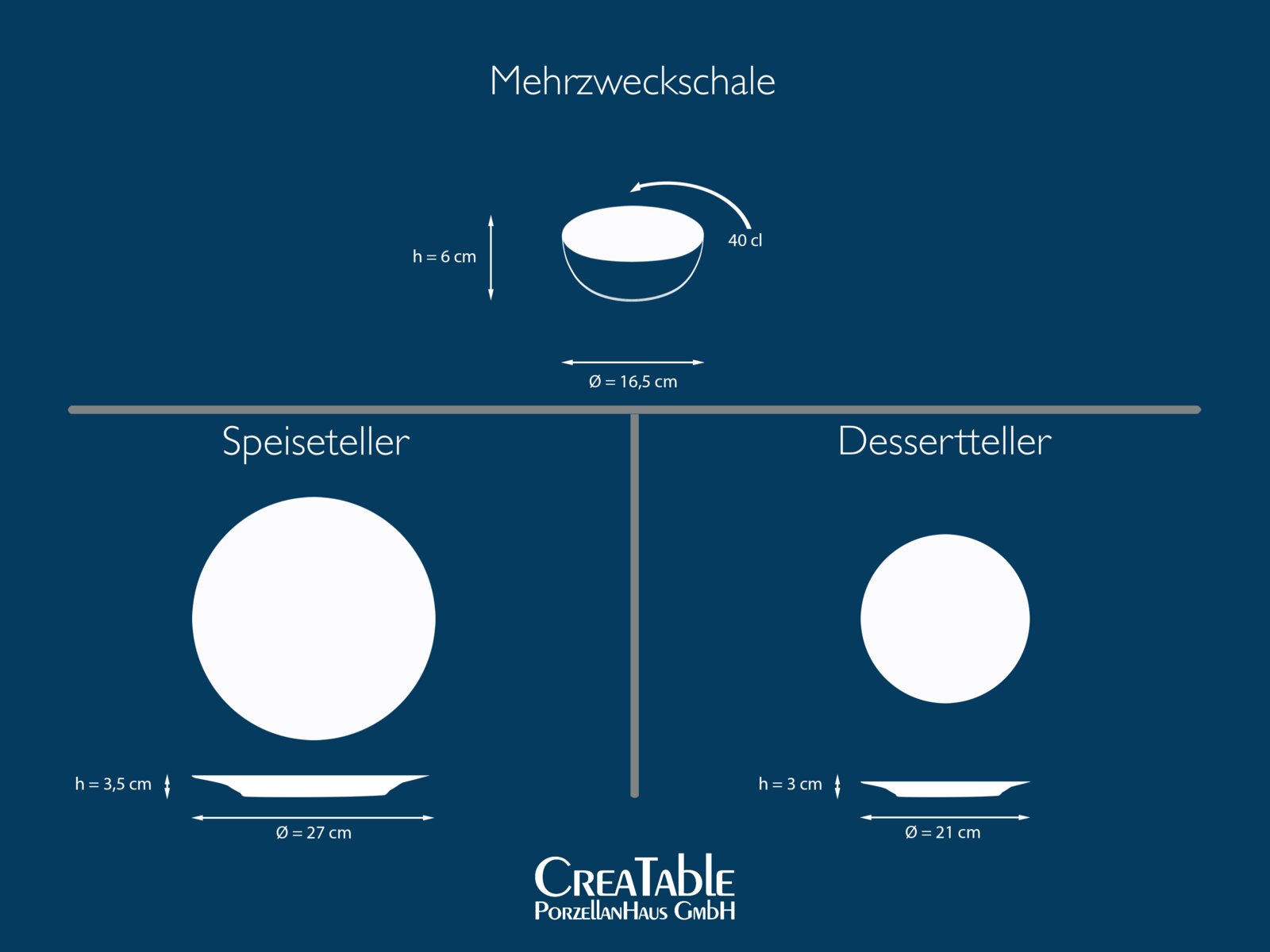 Infografik eines Geschirrsets mit Mehrzweckschale (40 cl, Höhe 6 cm, Ø 16,5 cm), Speiseteller (Höhe 3,5 cm, Ø 27 cm) und Dessertteller (Höhe 3 cm, Ø 21 cm), dargestellt in Draufsicht und Seitenansicht.