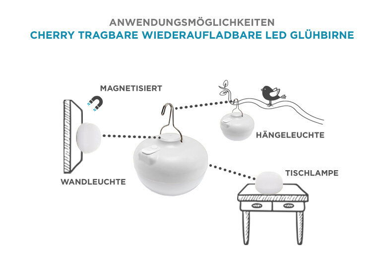 Infografik zur Cherry tragbaren, wiederaufladbaren LED-Glühbirne mit Anwendungsbeispielen als magnetisierte Wandleuchte, Hängeleuchte und Tischlampe; Produkt in frontaler Ansicht mit leicht schräger Draufsicht.