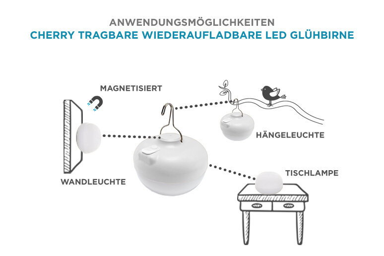 Infografik zur Cherry tragbaren, wiederaufladbaren LED-Glühbirne mit Anwendungsbeispielen als magnetisierte Wandleuchte, Hängeleuchte und Tischlampe; Produkt in frontaler Ansicht mit leicht schräger Draufsicht.