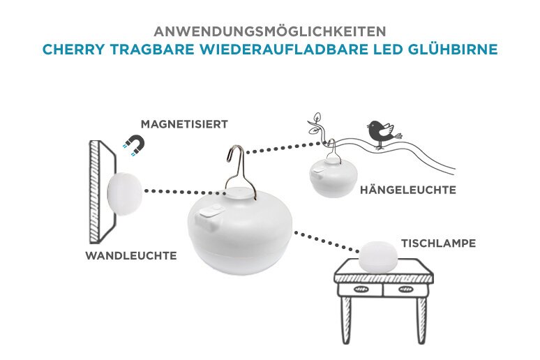 Infographic over de draagbare, oplaadbare LED-lamp van Cherry, met voorbeelden van toepassingen als magnetische wandlamp, hanglamp en tafellamp; product in vooraanzicht met een licht schuin bovenaanzicht.