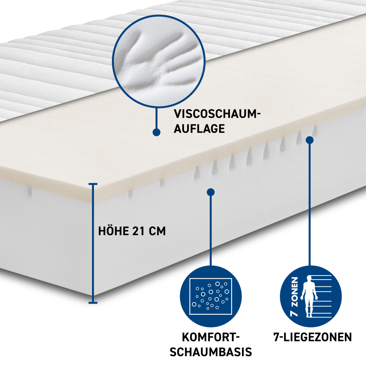 Kaltschaummatratze H4 mit Viscoauflage, 21 cm Höhe, Komfortschaumbasis und 7-Liegezonen, seitliche Perspektive