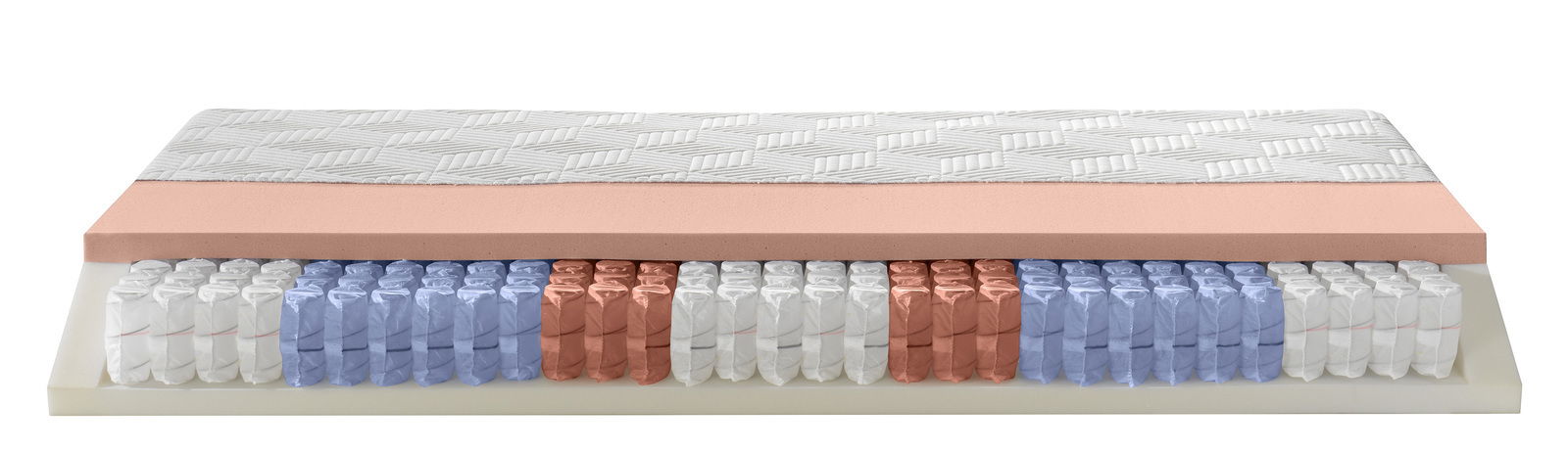 Querschnitt einer Gel-Taschenfederkernmatratze mit verschiedenen Schichten, darunter eine weiße Oberseite, eine rosafarbene Schaumschicht und farbige Taschenfedern. Perspektive von der Seite.