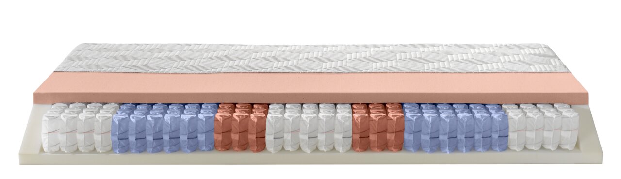 Dwarsdoorsnede van een gel-pocketveringmatras met verschillende lagen, waaronder een witte bovenkant, een roze schuimlaag en gekleurde pocketveren. Zijaanzicht.